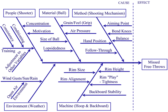 Why the water system will fail essay