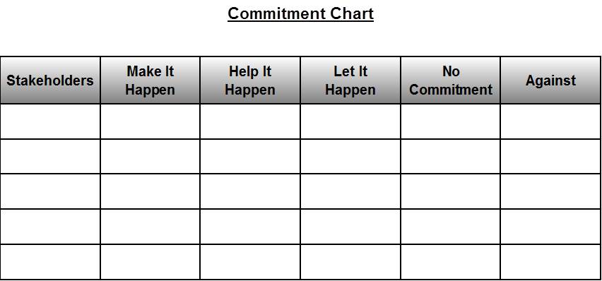 Commitment Chart