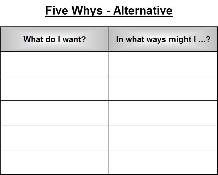 Five Whys Alt Diagram