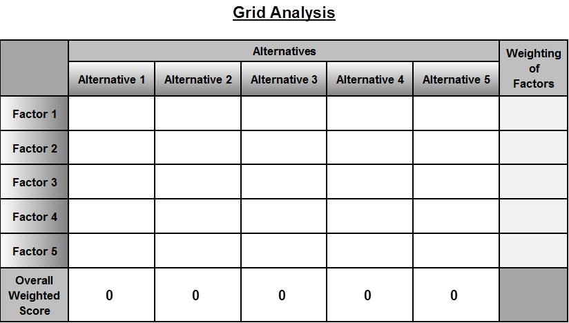 Grid Analysis Tool Discover Your Solutions Llc 