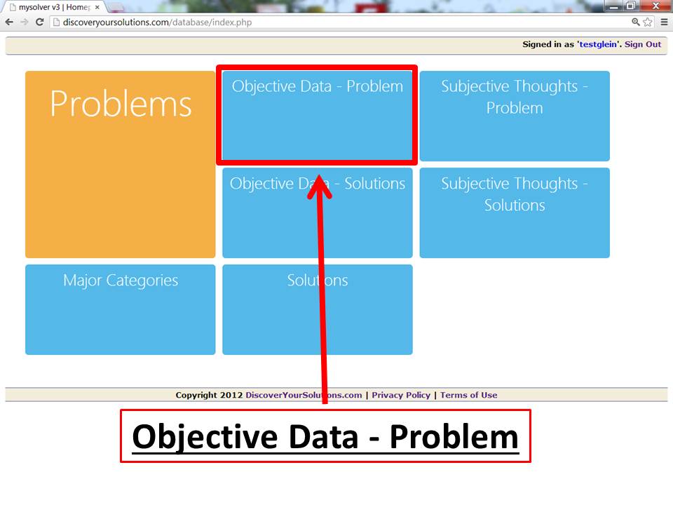 Diagram of the Problem-Solving Matrix 1st Quadrant