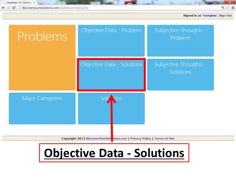 Diagram of the Problem-Solving Matrix 3rd Quadrant