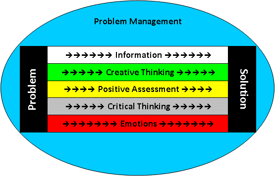 Parallel Thinking Graphics