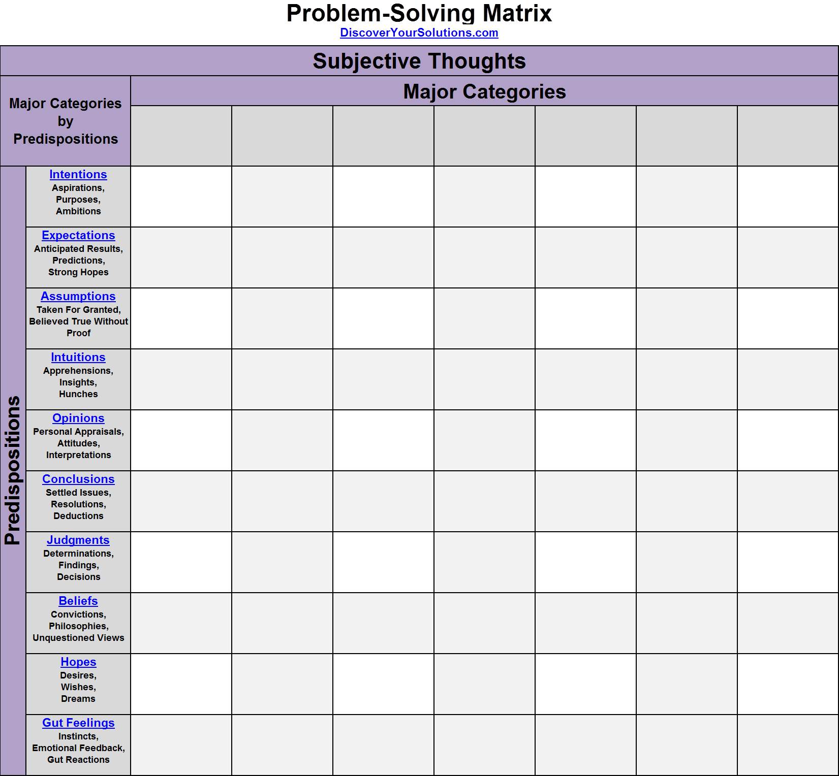 Problem-Solving Matrix for Subjective Thoughts