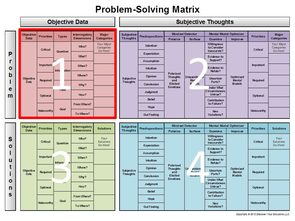 Diagram of the Problem-Solving Matrix for 'Objective Data - Problem'
