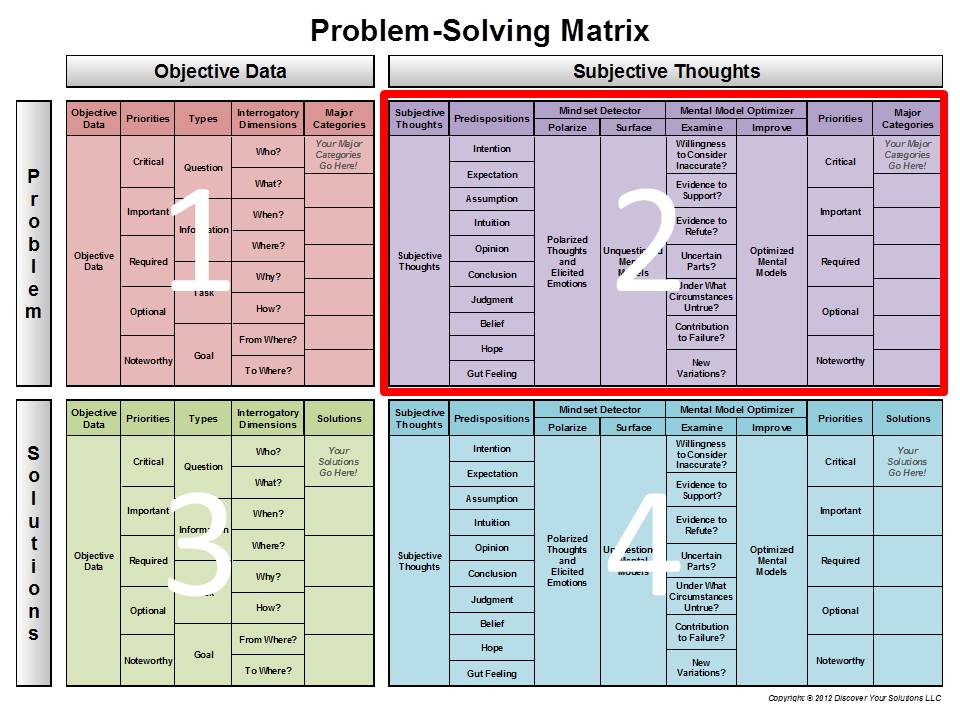 Diagram of the Problem-Solving Matrix for 'Subjective Thoughts - Problem'