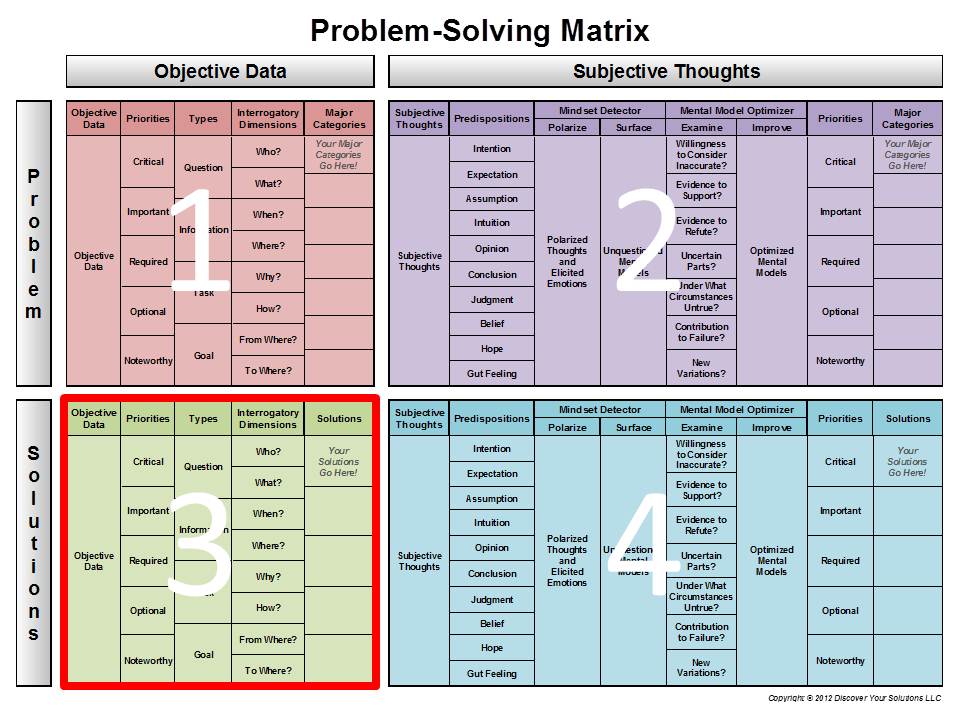 Diagram of the Problem-Solving Matrix for 'Objective Data - Solution'