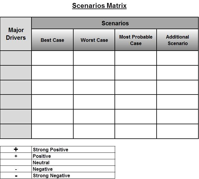 Scenarios Matrix Diagram