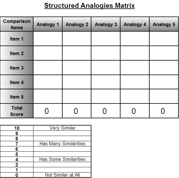 List Solver