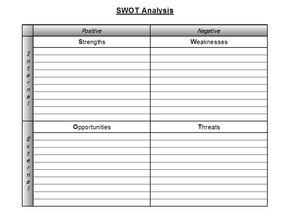 SWOT Analysis Diagram