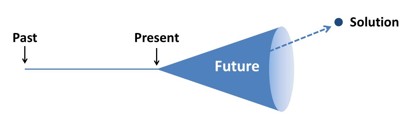 Tmie continuum