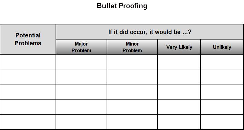 Bullet Proofing Diagram
