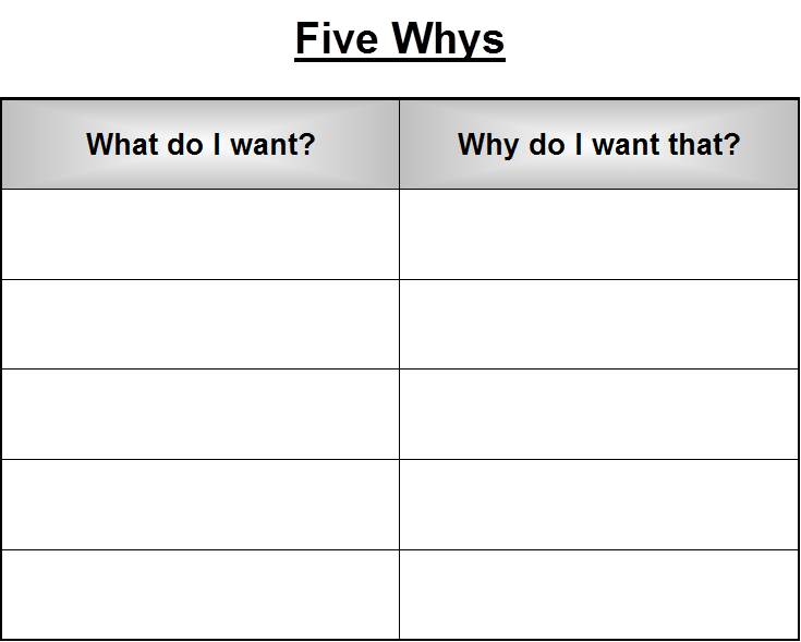 Five Whys Diagram