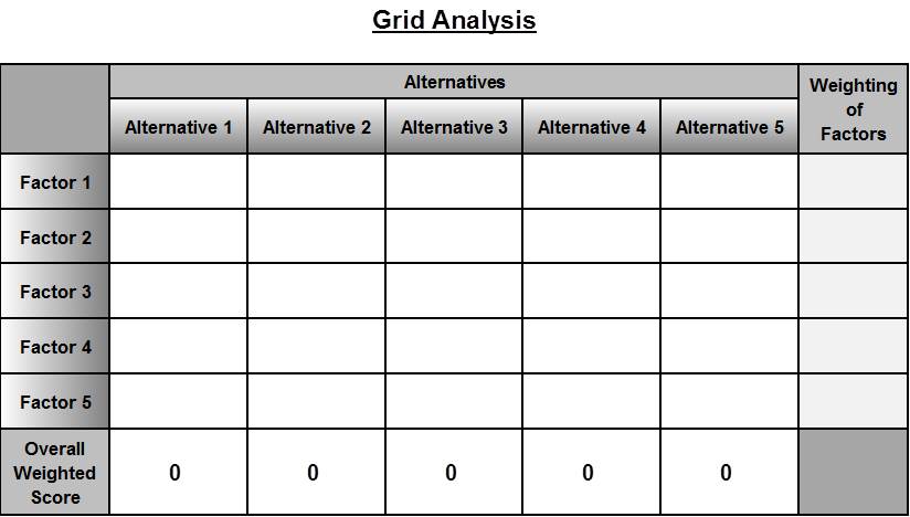 Grid Analysis