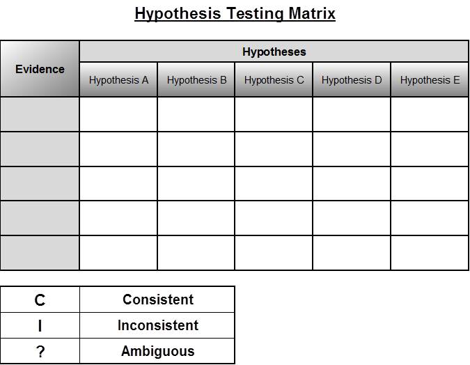 Hypothesis Testing Matrix Tool Discover Your Solutions LLC