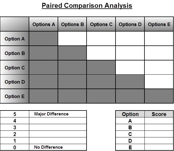 Paired Comparison Analysis