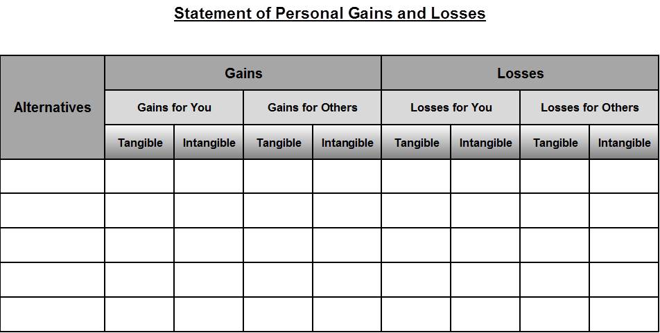 Statement of Personal Gains and Losses