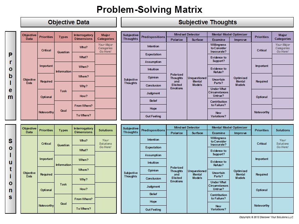 Diagram of the Problem-Solving Matrix