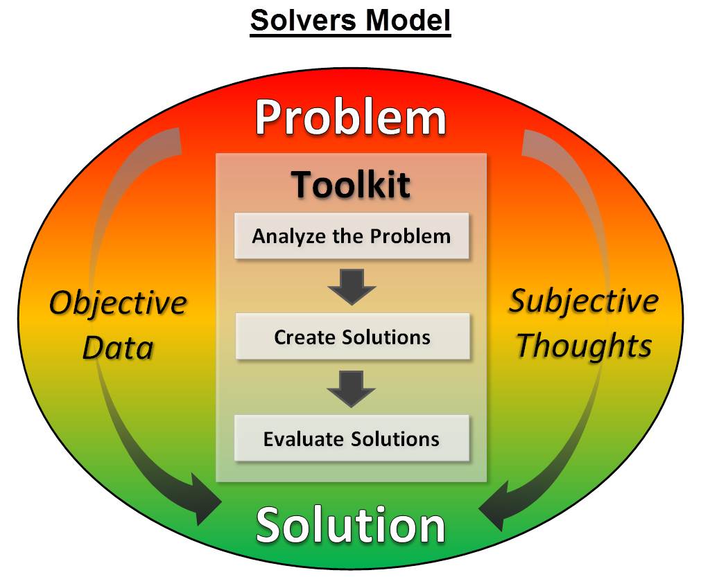 Solvers Model Diagram