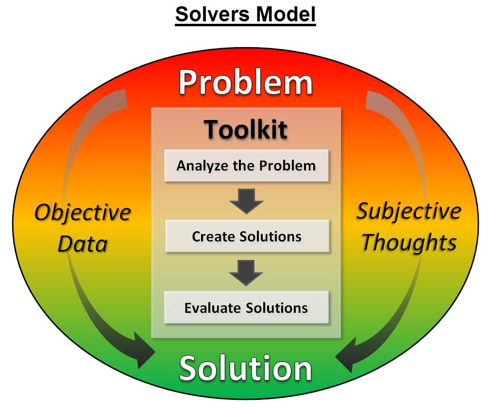 Cross Impact Matrix Tool - Discover Your Solutions LLC